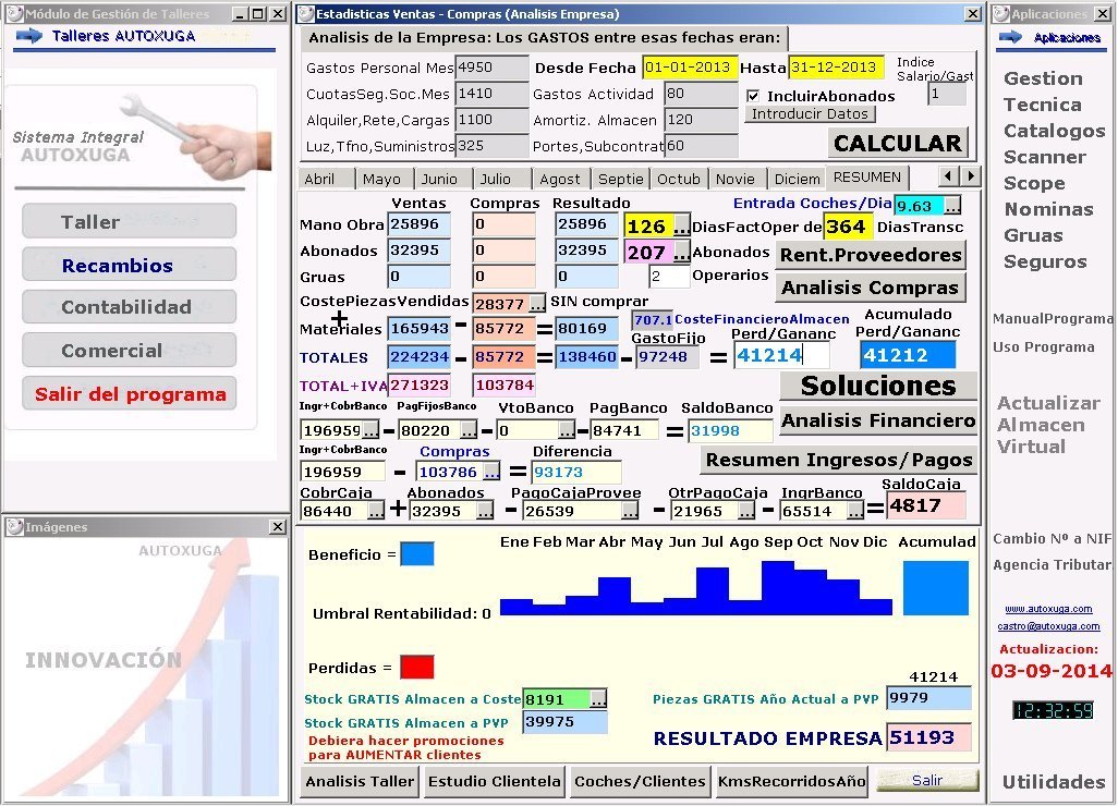 Analisis de gastos e ingresos de una empresa