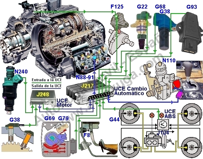 CA2 Señales entrada y salida cambio