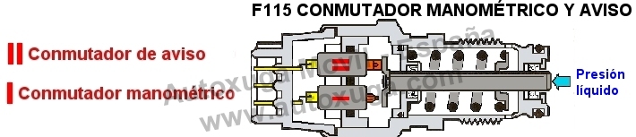 Esquema electrico de F115 Conmutador manométrico y aviso ABS