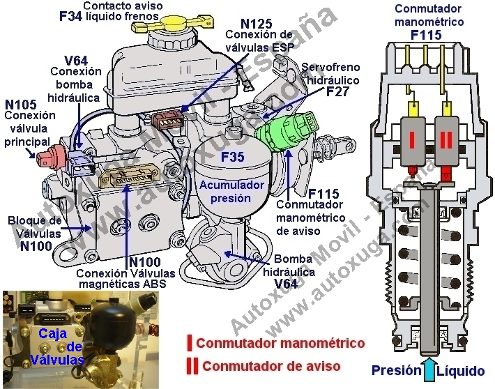F115 Conmutador manométrico y aviso ABS
