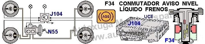 Esquema electrico de F34  Conmutador aviso nivel líquido frenos