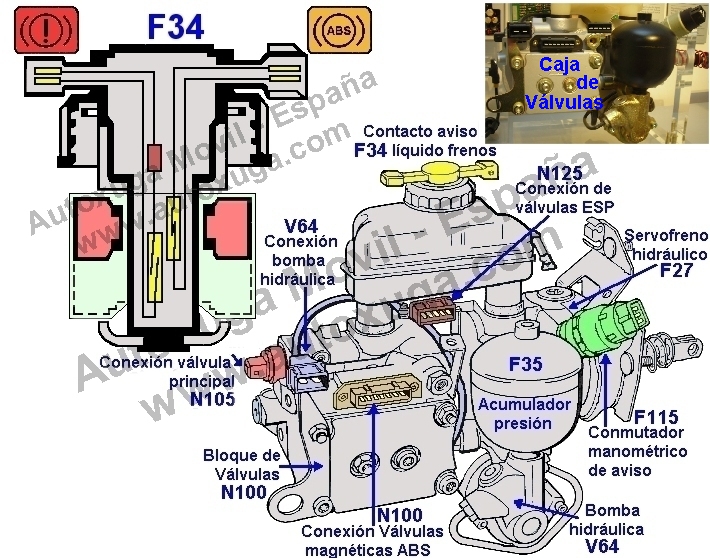 F34  Conmutador aviso nivel líquido frenos