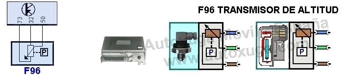 Esquema electrico de F96  Sensor presión barométrica/de altitud