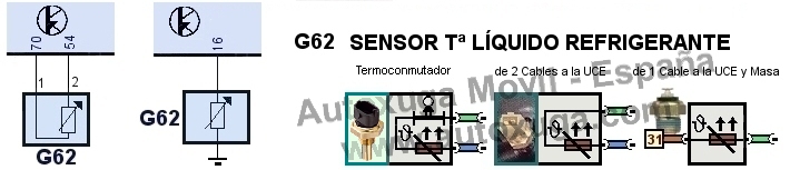 Esquema electrico de G62  Sensor temperatura refrigerante