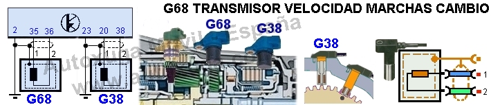 Esquema electrico de G68  Transmisor velocidad marchas cambio