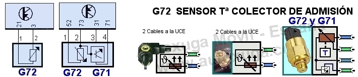 Esquema electrico de G72  Sensor Tª aire sobrealimentación