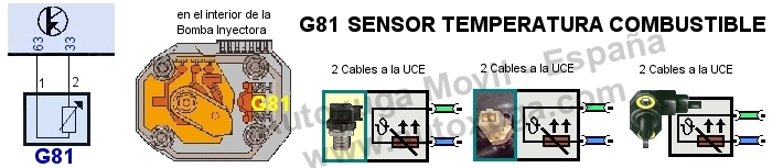 Esquema electrico de G81  Sensor temperatura combustible