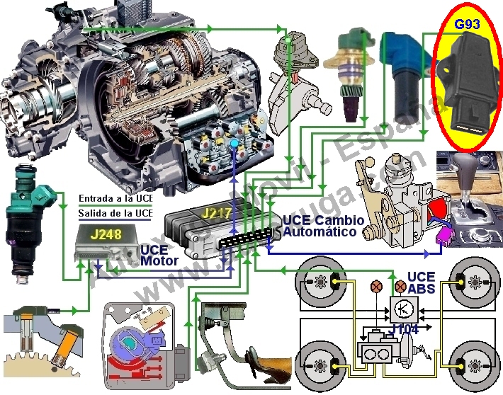 G93  Transmisor temperatura ATF