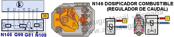 Esquema electrico de N146 Regulador cantidad de combustible