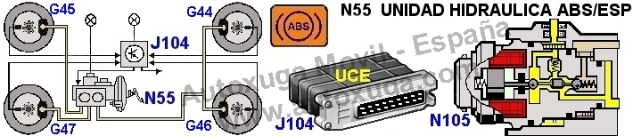 Esquema electrico de J106 Relé válvulas magnéticas ABS