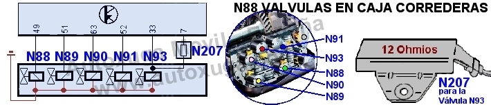 Esquema electrico de N207 Resistencia serie válvula N93 cambio