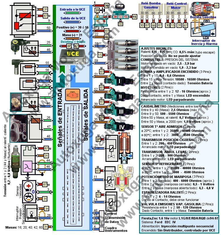 Como Reparar Una Bomba De Aire Manual