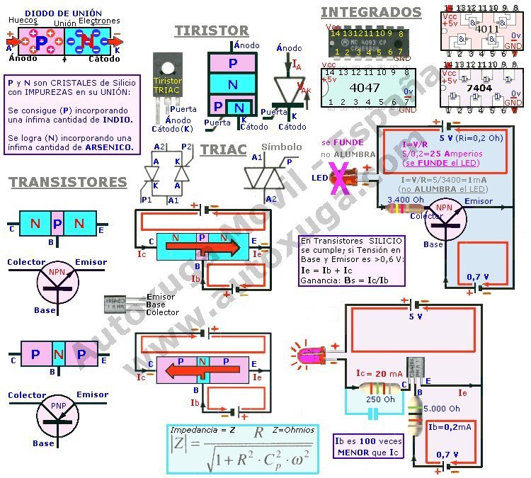 Diodos, integrados y transistores