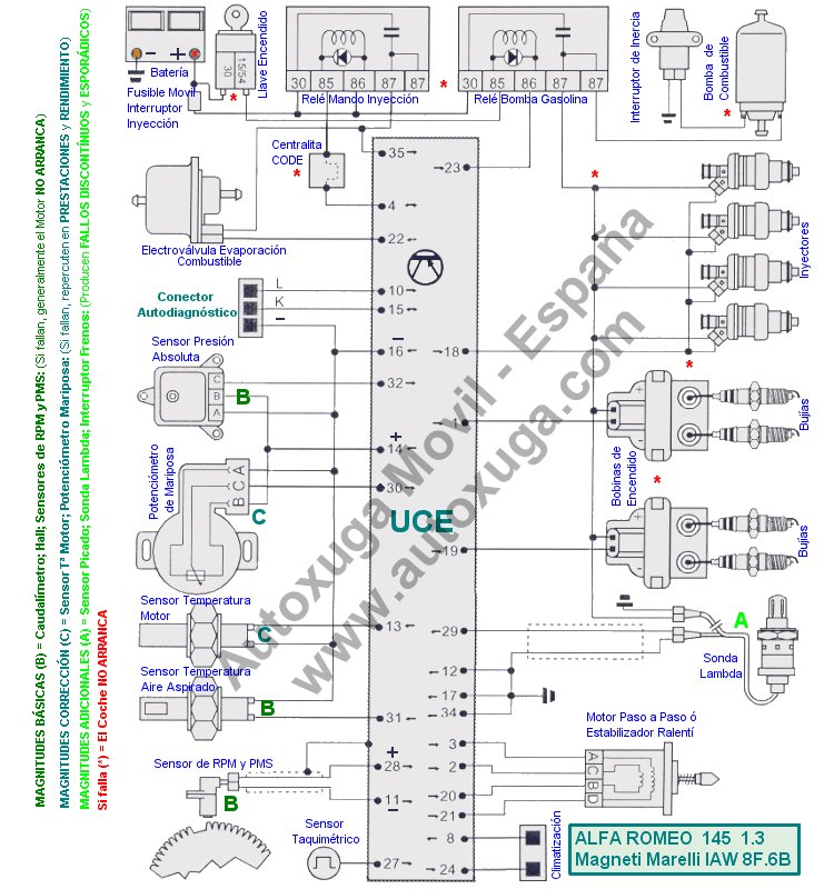 Schema elettrico suzuki samurai