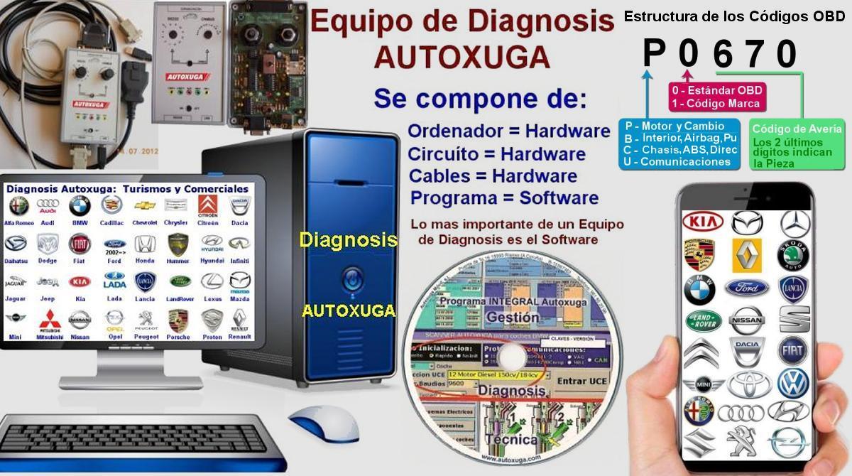 Equipo de diagnosis Autoxuga y sus componentes