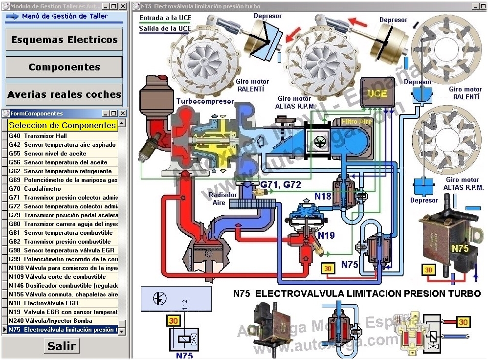 Electrovalvula limitacion presion turbo N75
