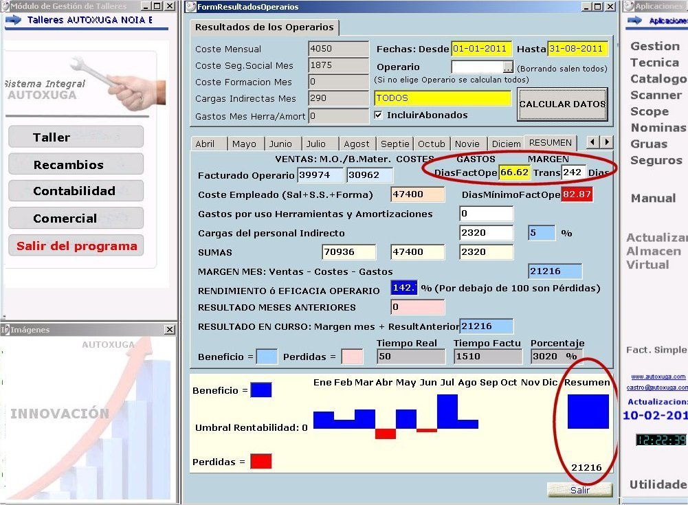 Control rentabilidad de todos los operarios