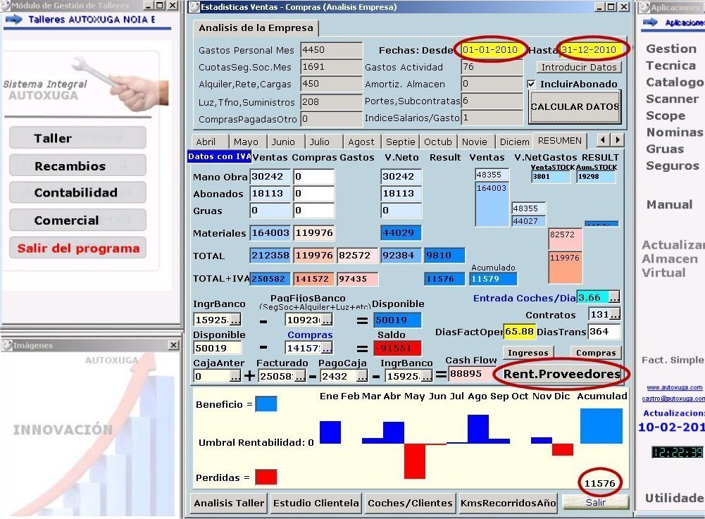 Analisis de gastos e ingresos con ventas y compras 