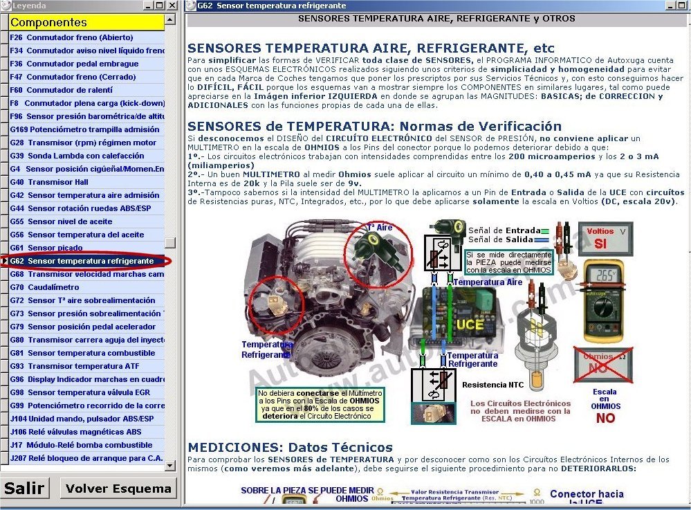 Formacion avanzada para conocer el funcionamiento del G62