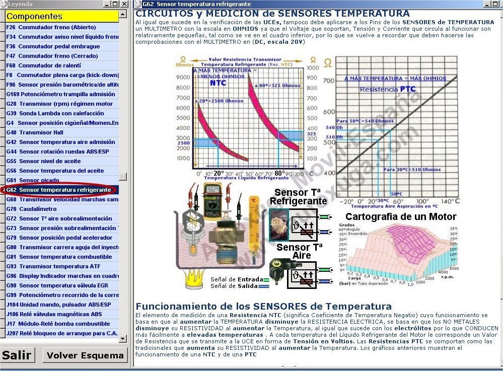 Graficos de un sensor de temperatura NTC