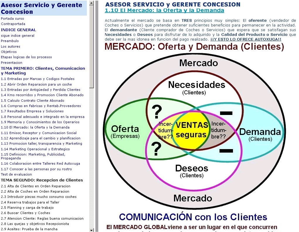 La oferta y demanda en un mercado competitivo