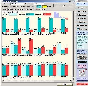 Gestion3