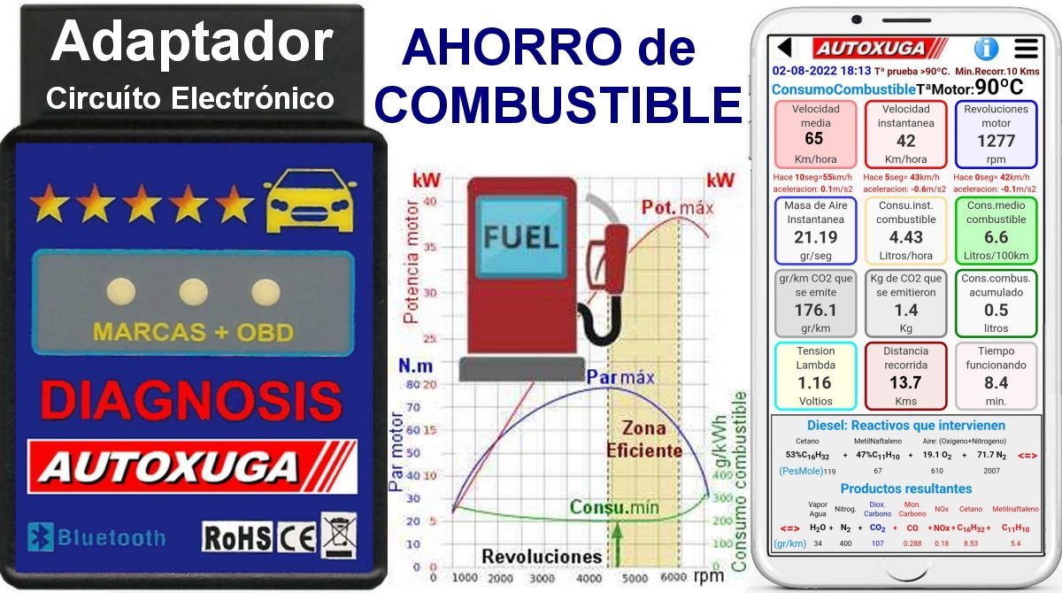 Ahorro combustible