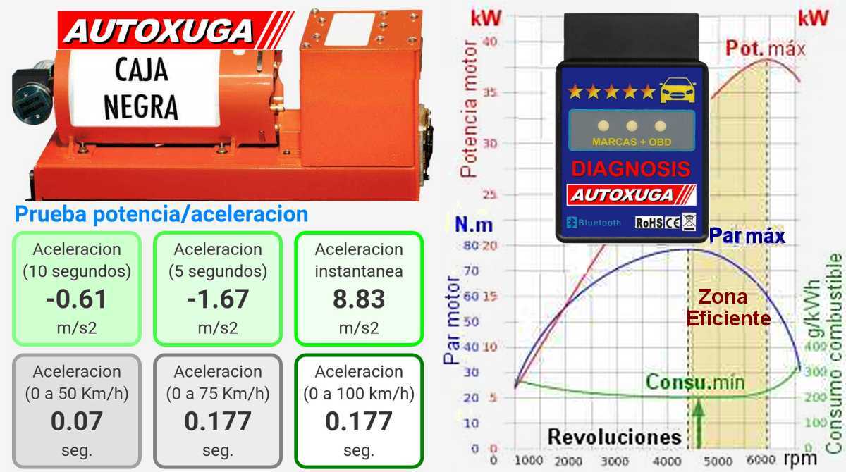 Primer slide