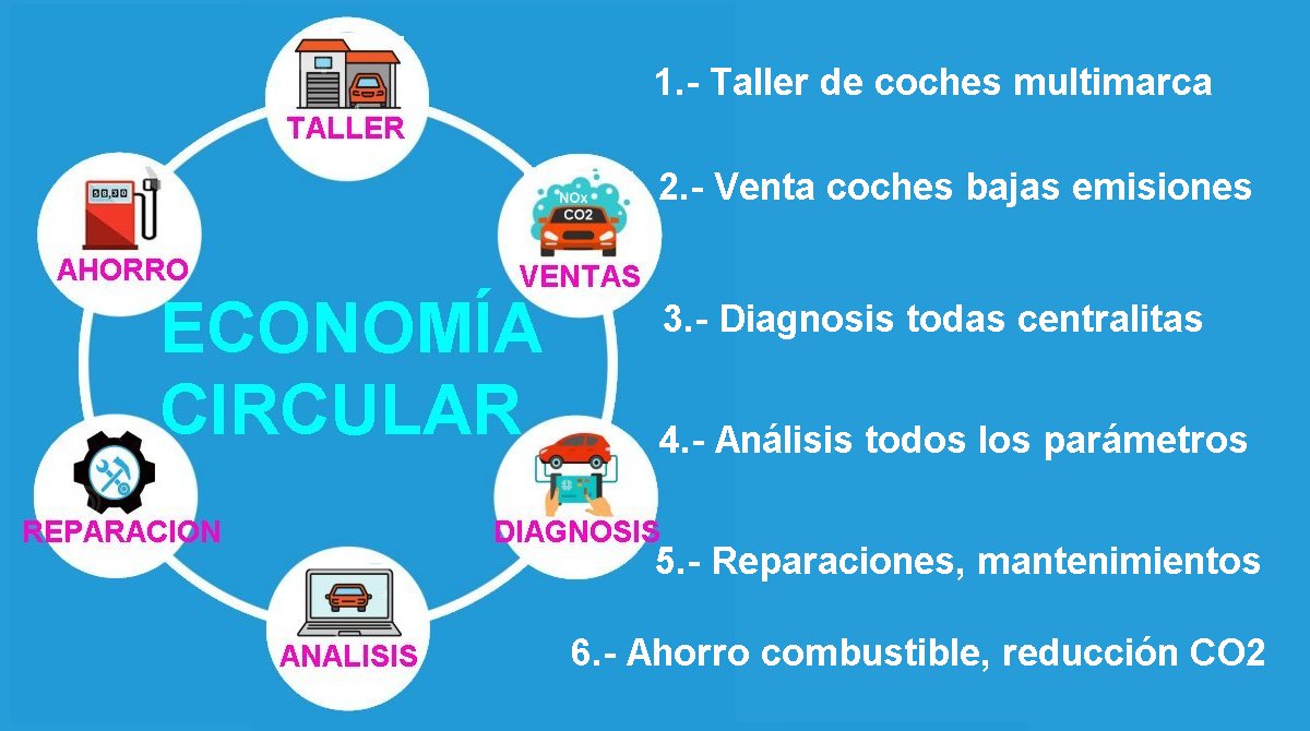 Primer slide