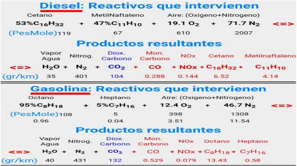 Reducir huella de carbono