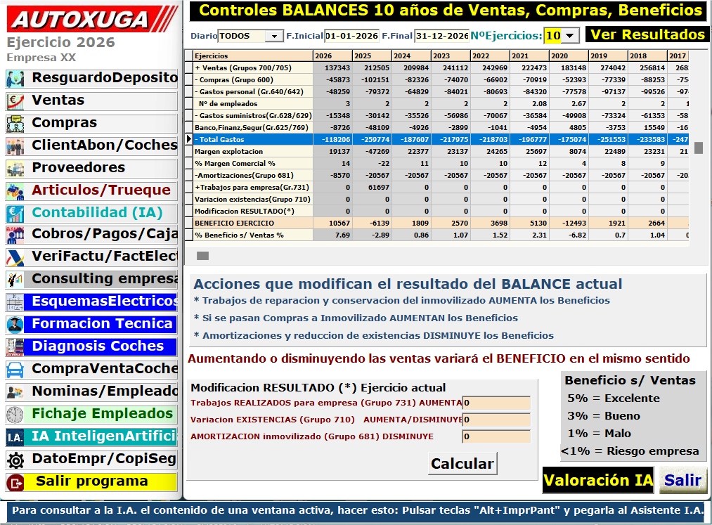 Análisis financiero de la empresa en Autoxuga