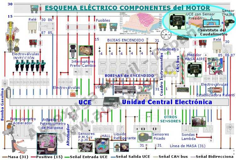 Esquema electrico de los componentes de los motores de los coches