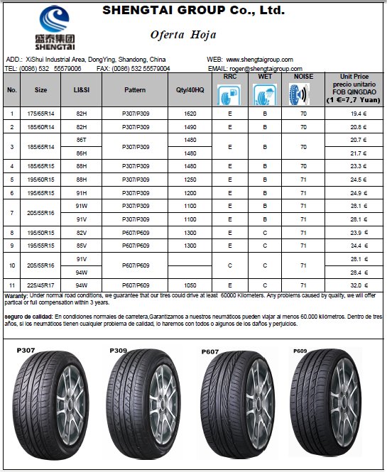 Precios neumaticos en la fabrica china