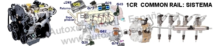 Esquema electrico de 1CR  Common Rail: Sistema