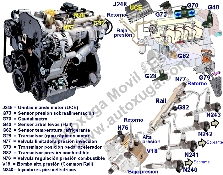 G82  Sensor presin rampa combustible