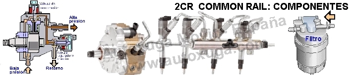 Esquema electrico de 2CR  Common Rail: Componentes