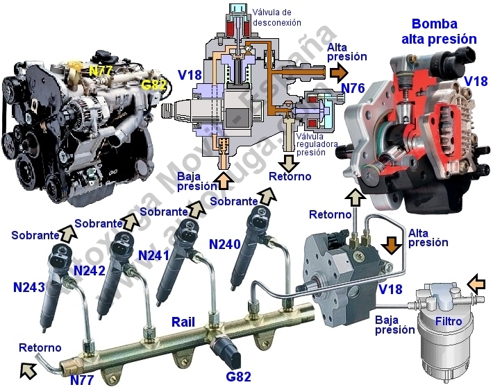 2CR  Common Rail: Componentes