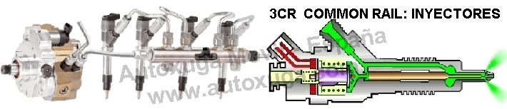 Esquema electrico de 3CR  Common Rail: Inyectores