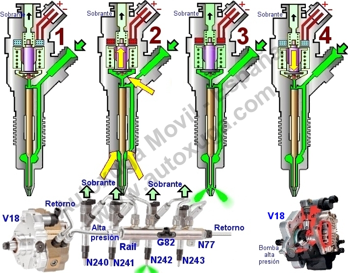 3CR  Common Rail: Inyectores