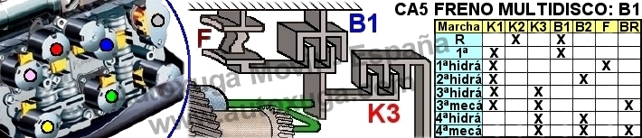 Esquema electrico de B1   Frenos multidisco Cambio Automtico