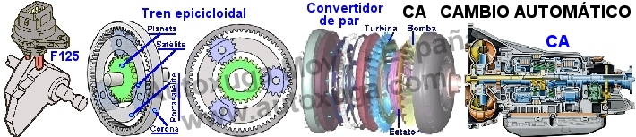 Esquema electrico de J60  Rel cambio automtico