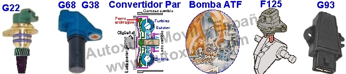 Esquema electrico de CA1  Componentes Cambio Automtico