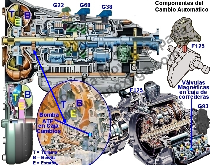 CA1  Componentes Cambio Automtico