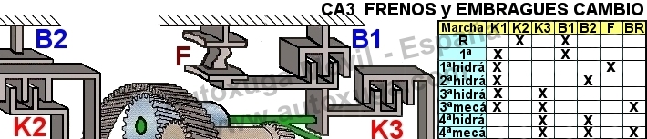 Esquema electrico de BK1  Frenos y embragues cambio