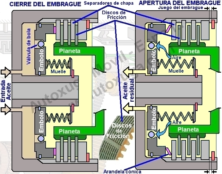 CK1  Embragues Cambio Automtico