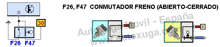 Esquema electrico de F47  Conmutador freno (Cerrado)