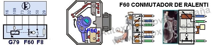 Esquema electrico de F60  Conmutador de ralentí