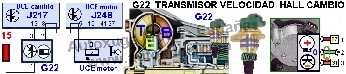 Esquema electrico de G22  Transmisor  velocidad Hall cambio