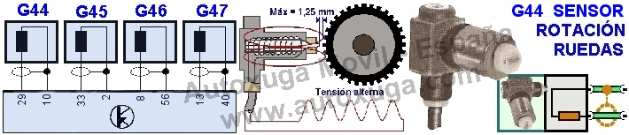Esquema electrico de G44  Sensor rotación ruedas ABS/ESP