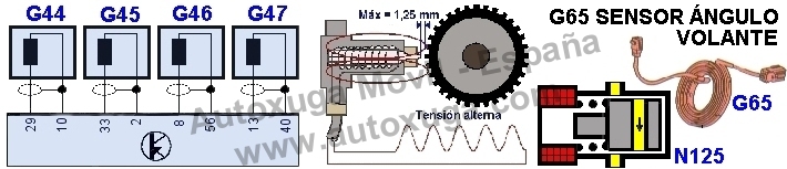 Esquema electrico de N125 Vlvulas magnticas EDS/ESP